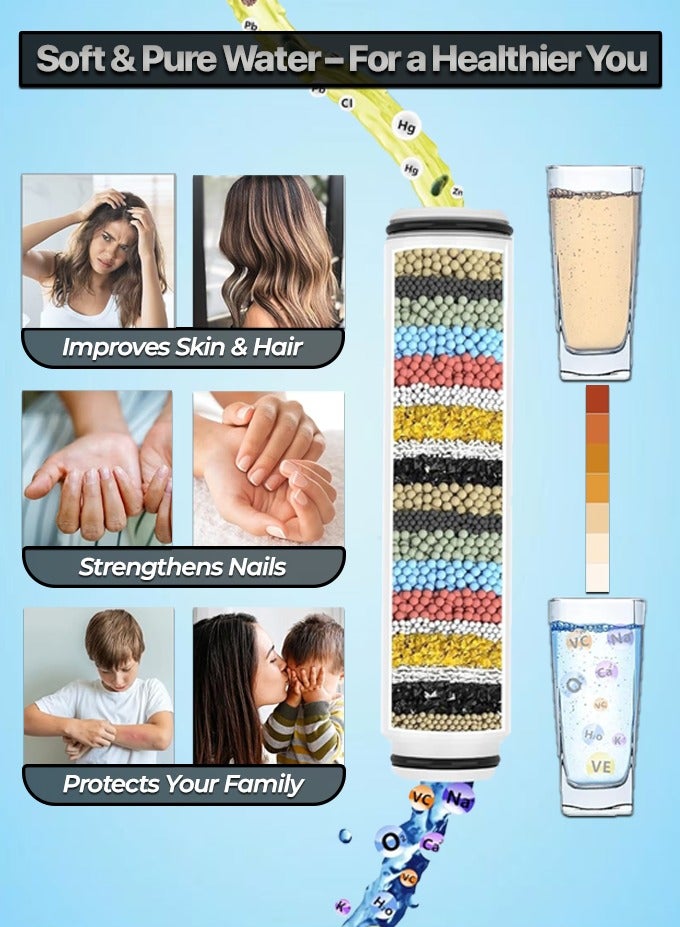 أيه بي جي خرطوشة فلتر دش من قطن PP – فلتر بديل لرأس الدش اليدوي، يزيل الكلور والشوائب من المياه العسرة، سهل التركيب - Image 3