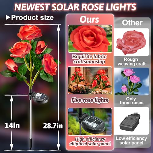 Anordsem Solar Garden Lights Outdoor: 10 Waterproof Fabric Roses 2 Pack - Red LED Flower Decorations for Yard Patio Path Cemetery Grave - Mother 's Day Gift for Her Women Mom Wife - Image 5