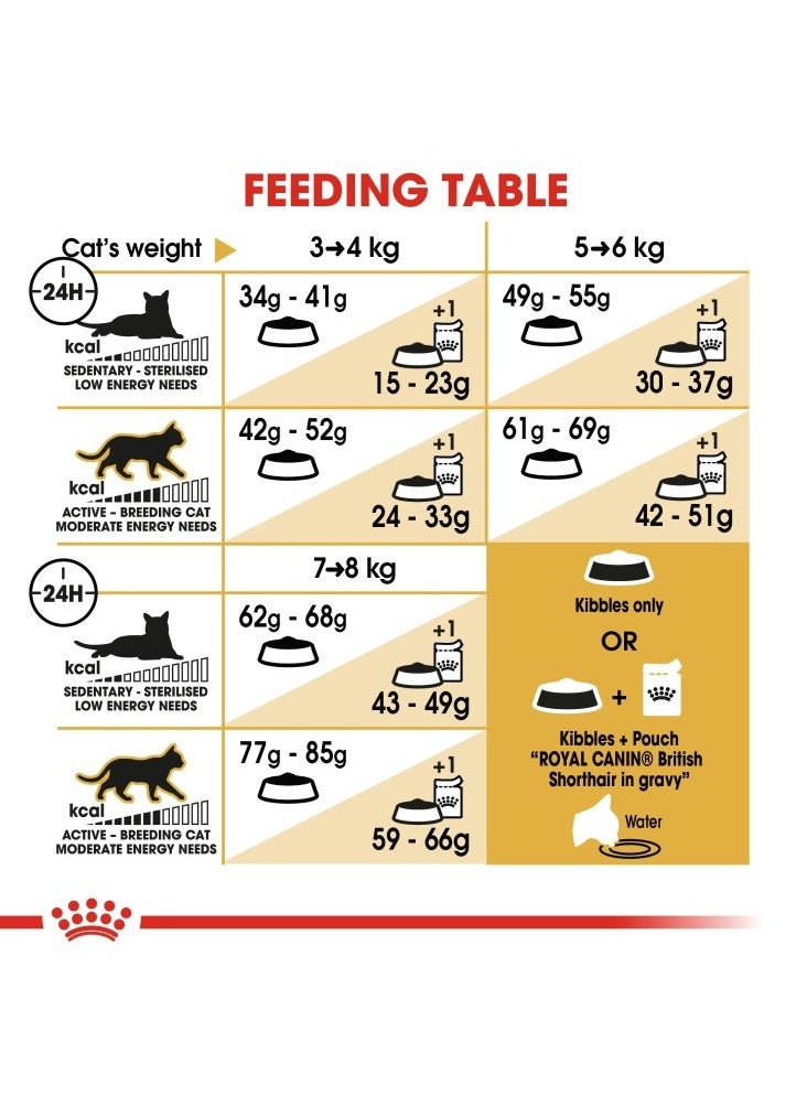 ROYAL CANIN - Feline Breed Nutrition British Shorthair Adult 4 KG - Image 1