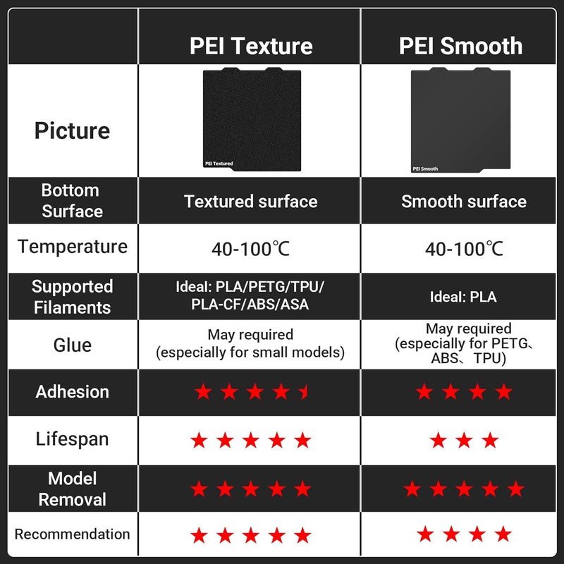 UniTak3D PEI Build Plate 184 * 184mm for Bambu Lab A1 Mini Upgrade Spring Steel Printer Platforms Flexible Smooth/Textured PEI Sheet Compatible with Bambu Lab A1 Mini 3D Printers - Image 4