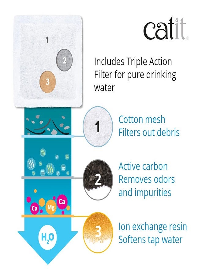 Catit Mini Flower Fountain - 1.5 L (50.7 fl oz) - Image 4