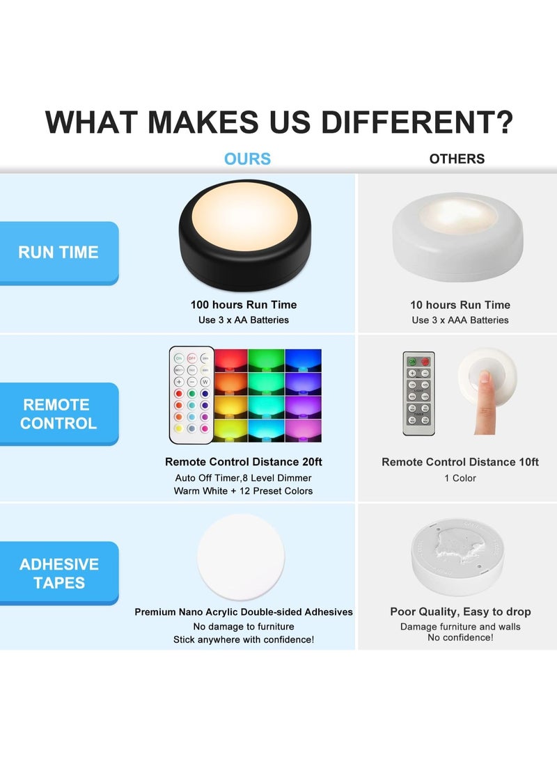 DUNISO 6 قطع أضواء باك مع 2 جهاز تحكم عن بعد، إضاءة LED تحت الخزائن لاسلكية، أضواء ليلية تعمل بالبطارية، توفير المساحة، توفير الطاقة، للخزانة، المطبخ، الجدار، الطاولة، أسود - Image 5