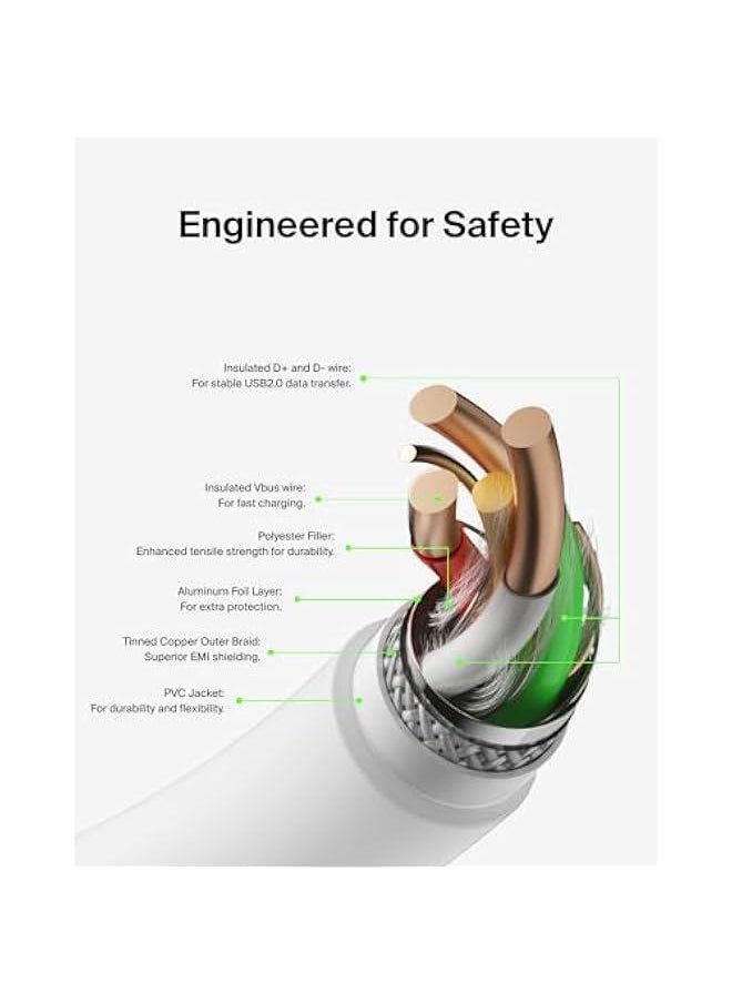 Generic - USB-C to USB-C Cable (2M/6.6ft), USB-C Fast Charging Cable for iPhone 15, iPhone 15 Pro, iPhone 15 Pro Max, iPhone 15 Plus, Galaxy S24, S23, Note, Pixel, iPad Pro, USB-C Cable - White - Image 1