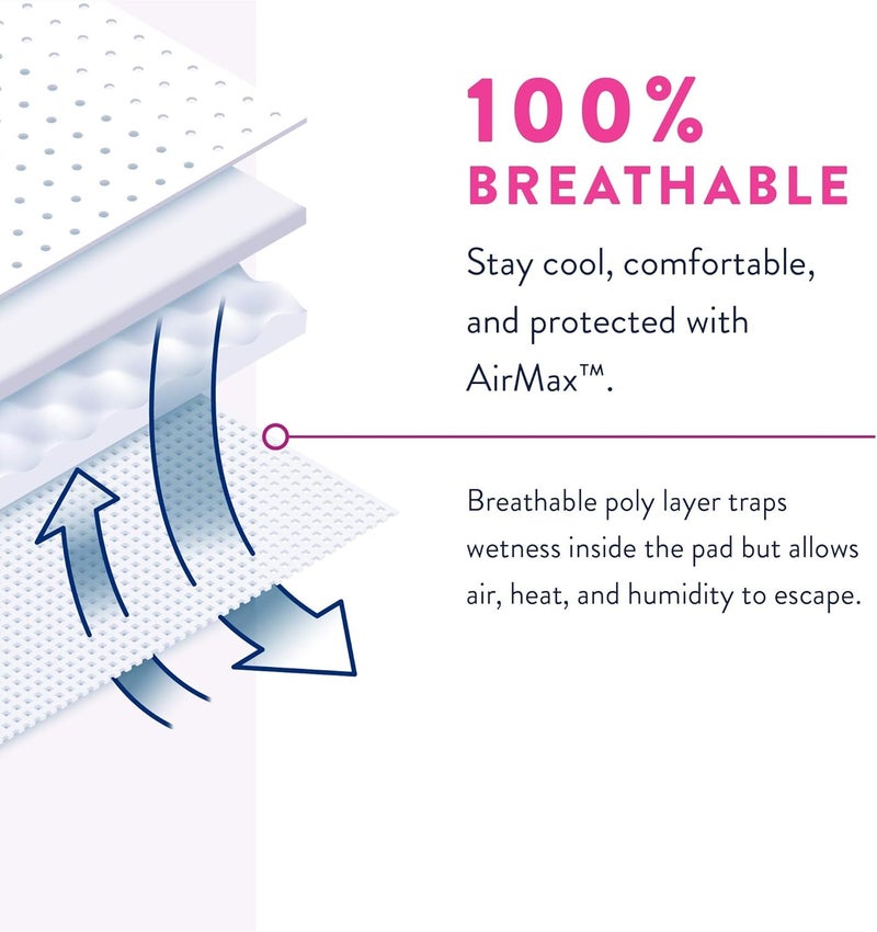 Prevail Maximum Absorbency Incontinence Underwear for Women SmallMedium 20 Count - Image 4