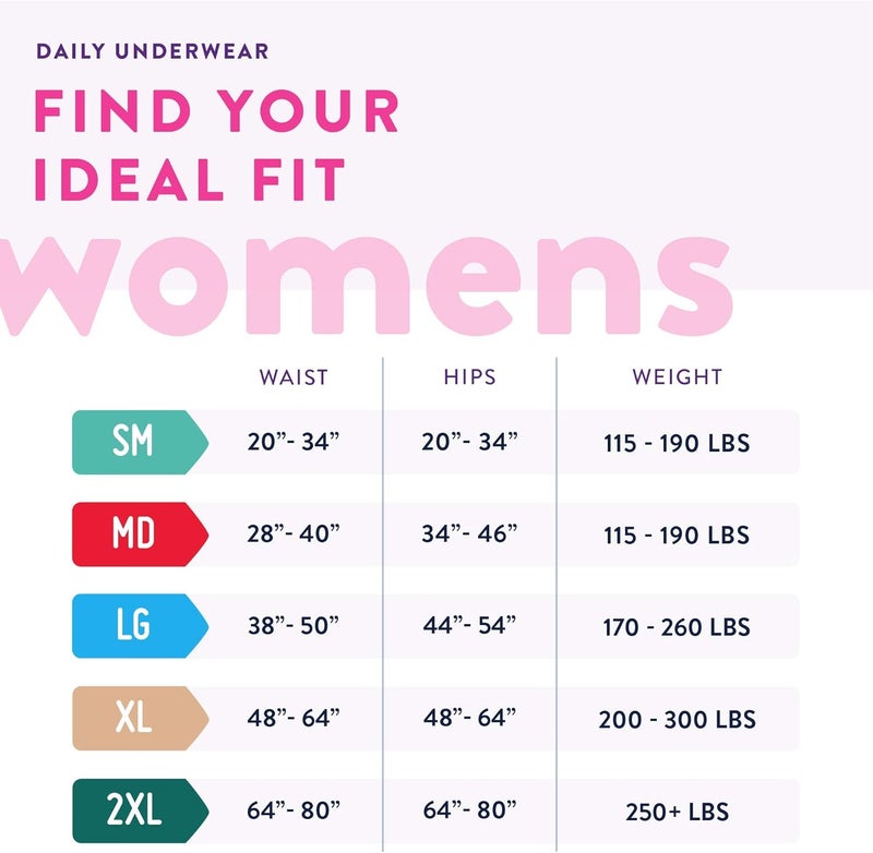 Prevail Maximum Absorbency Incontinence Underwear for Women SmallMedium 20 Count - Image 2