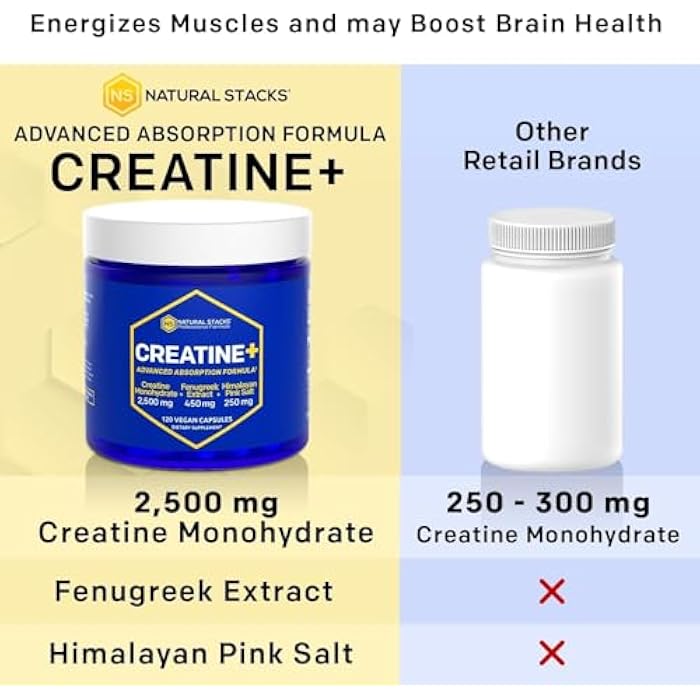 Natural Stacks Creatine Monohydrate - 2500mg Creatine Pills - 450mg Fenugreek Extract & 250mg Himalayan Pink Salt - Supports Brain Health, Endurance & Muscle Building - Advanced Absorption Formula - 120 Capsules - Image 5