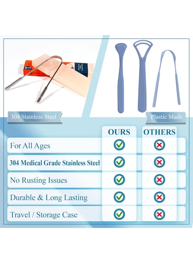 MasterMedi Tongue Scraper with Travel Case 1 Pack, Bad Breath Treatment Tongue Scraper for Adults & Kids, Stainless Steel Metal Tongue Scraper, Easy to Use Tongue Cleaner for Hygiene and Self Care - Image 5
