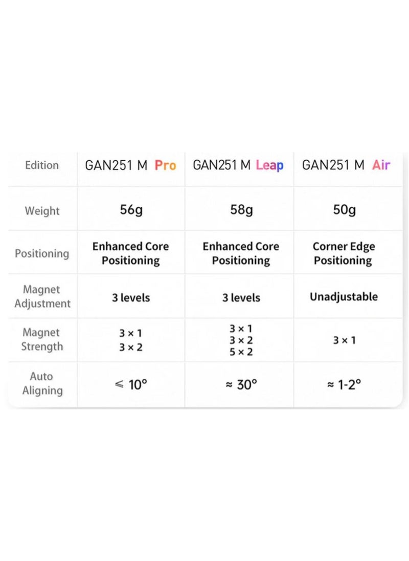 GAN 251 M Air 2x2 Magnetic Speedcube