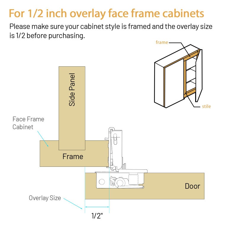 Furniware 50 Pieces 1/2 inch Overlay Soft Close Cabinet Hinges for Face Frame Cabinet, Stainless Steel, 105Â° Opening Angle, Concealed Self Closing Door Hinges- 3 Way Adjustment - Image 2