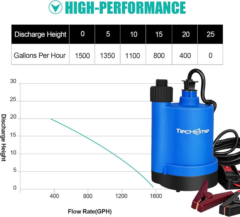 Techome 12v Pump，1500GPH Water Transfer Pump Sump Pump Submersible Water Pump, With 20 Feet Power Cord. - Image 3