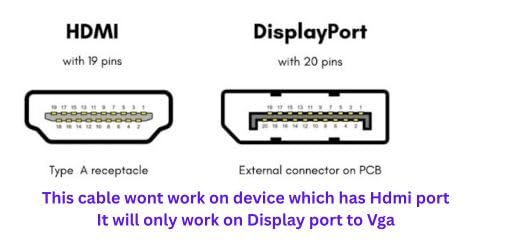 Swiztek 1.8 M DisplayPort to VGA Cable, DP to VGA Adapter Cord Male to Male HD Video 1080P for Computer, Monitor, TV, Projector, PC, HDTV, Desktop, Laptop - Image 2