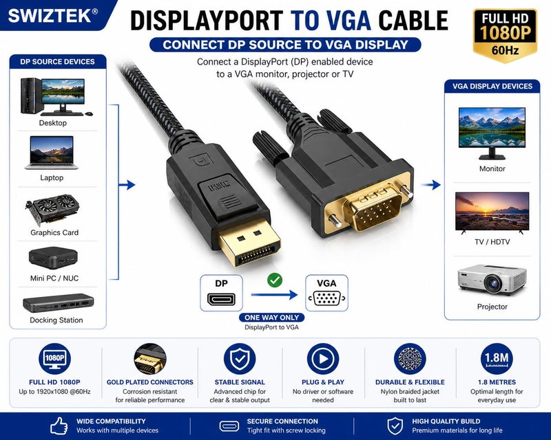 Swiztek 1.8 M DisplayPort to VGA Cable, DP to VGA Adapter Cord Male to Male HD Video 1080P for Computer, Monitor, TV, Projector, PC, HDTV, Desktop, Laptop - Image 5