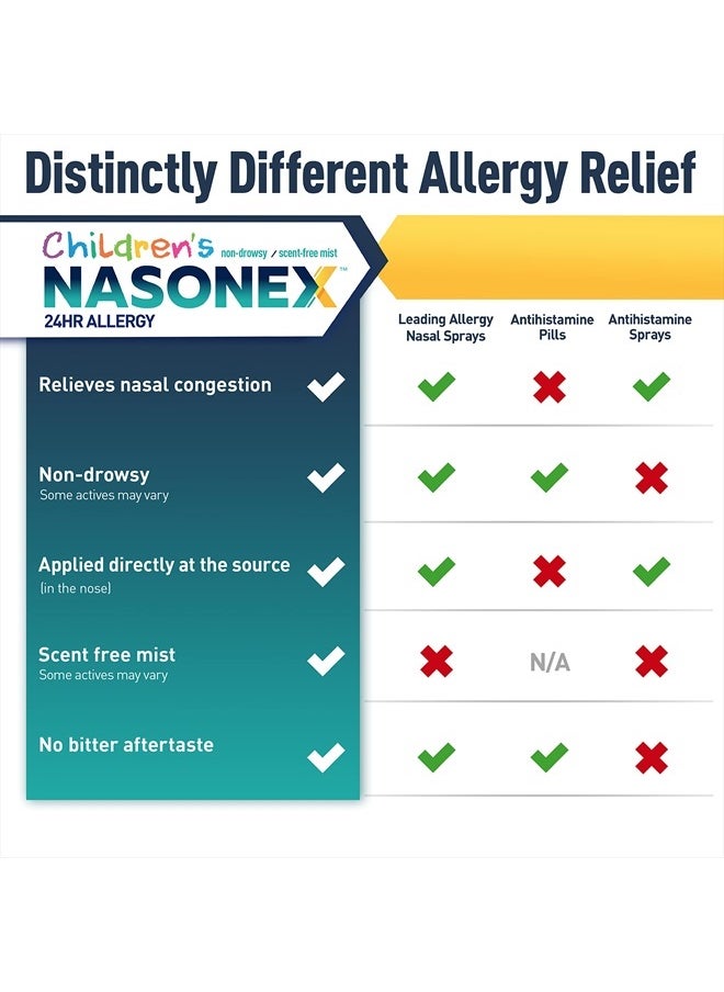 Children's 24HR Allergy Nasal Spray, Non-Drowsy Relief for Kids, Full Prescription Strength - 60 Spray