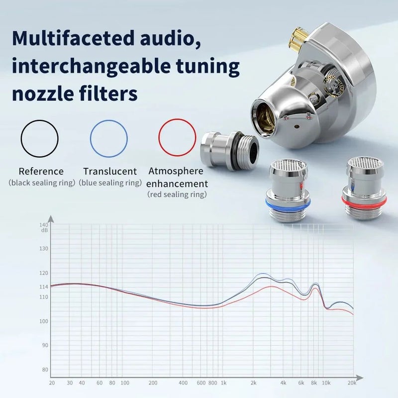 TRN Conch High-Performance Dynamic In-Ear Music Monitor Earphones, DLC Diamond Diaphragm, With Mic - Image 5
