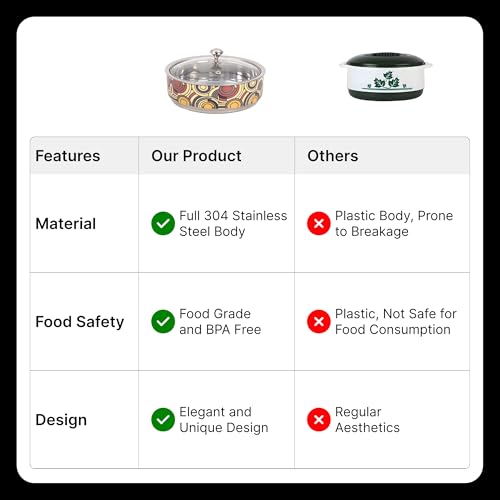 UMAI Double Walled Insulated Serving Casserole (1.5L) | Stainless Steel Hotpot with Transparent Glass Lid & Coaster | Hot Pot For Roti Box | Curry Bowls For Serving | House Warming Gifts For New Home - Image 5