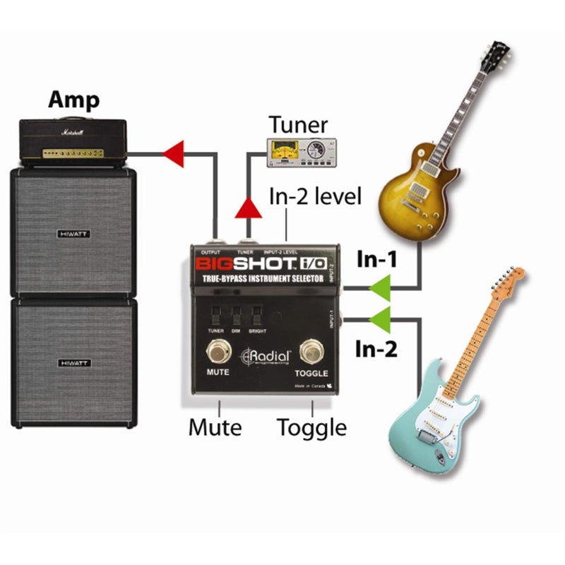 Radial Engineering Radial BigShot I/O True Bypass Selector Switch - Image 4