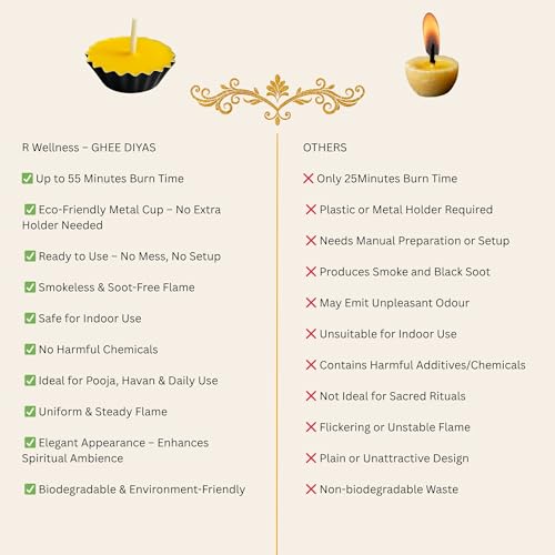 R Wellness ® Ghee Diya for Pooja Metal Flower Design Ghee Batti for Puja, Festivals, Havans & Religious Rituals | Readymade Ghee Diya Batti | Easy to Use & Long Lasting (Set of 36) - Image 3