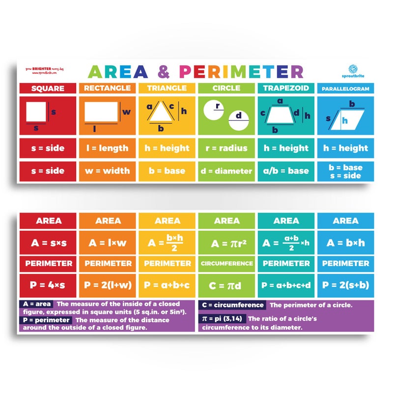 Sproutbrite Educational Math Posters Area Perimeter Geometry Mathematics Classroom Banner Decorations for Teachers - Banners Bulletin Board and Wall Decor for Elementary and Middle School (Non - Image 1
