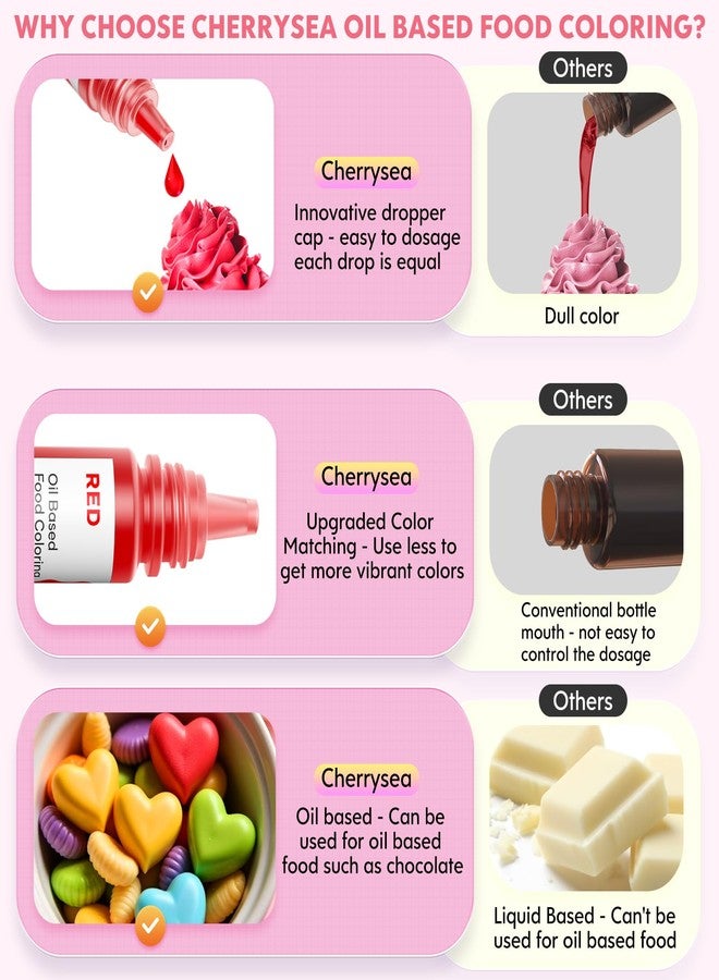 Cherrysea Oil Based Food Coloring for Chocolate Rainbow Oil Edible Food Dye Set for Halloween Baking Royal Icing Cookie Supplies Gluten Free 7x6ml Food Grade Food Color Kit, 0.25 Fl. Oz/Bottles - Image 2