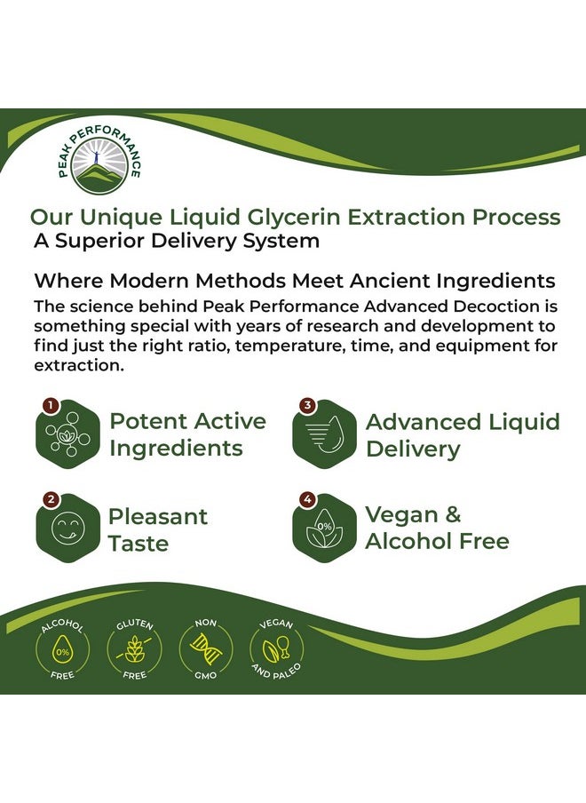 Peak Performance Lymphatic Drainage Drops Sugar Free 7In1 Lymph Detox And Cleanse Support Vegan Supplement With Echinacea Root Red Clover Blossom Burdock Root Red Root Cleavers Herb Licorice Root And More!  - Image 5