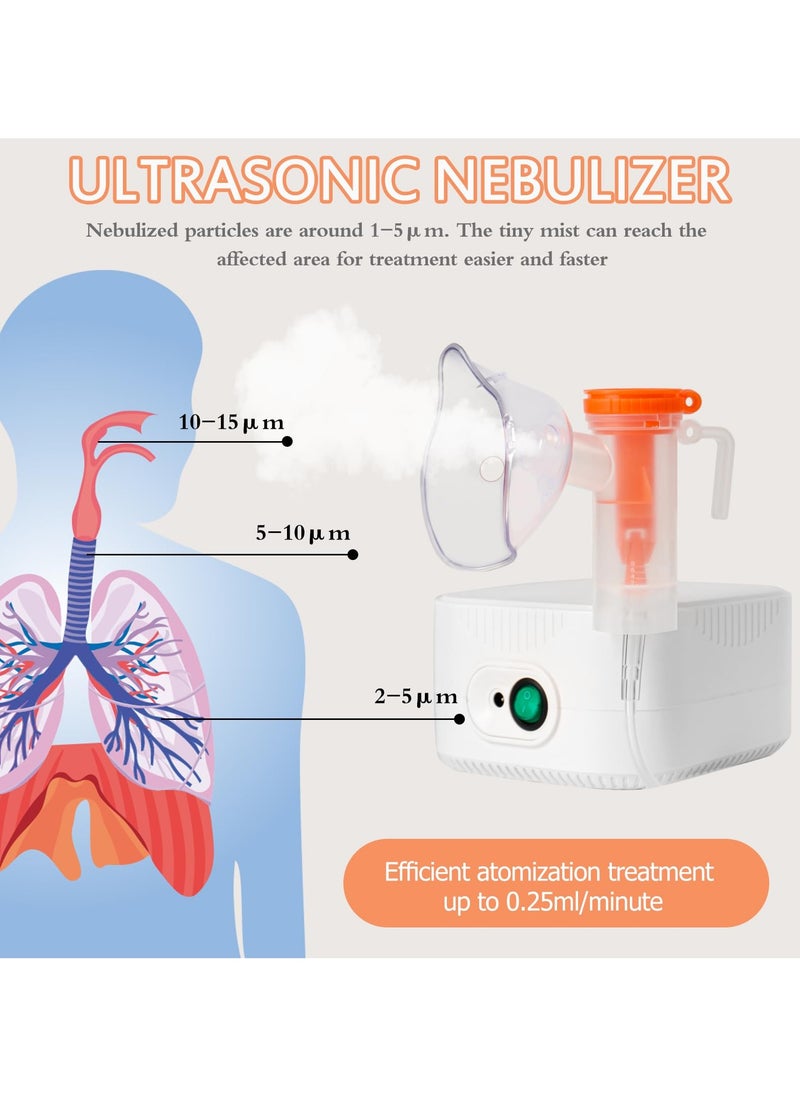 ASIV Ultrasonic Nebulizer for Adults and Children - Portable Adjustable Mist Volume Home Compressor Nebulizer ≤50dB Ultra Silent Durable PP Material  - Image 3