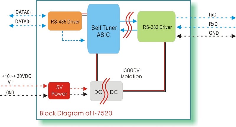 ICP Das محول تسلسلي معزول RS-232 إلى RS-485 من ICP DAS USA ICP-I-7520 مع تركيب على سكة دين. - Image 4