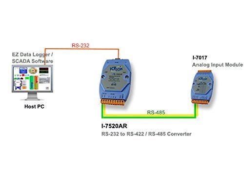ICP Das محول تسلسلي معزول RS-232 إلى RS-485 من ICP DAS USA ICP-I-7520 مع تركيب على سكة دين. - Image 5
