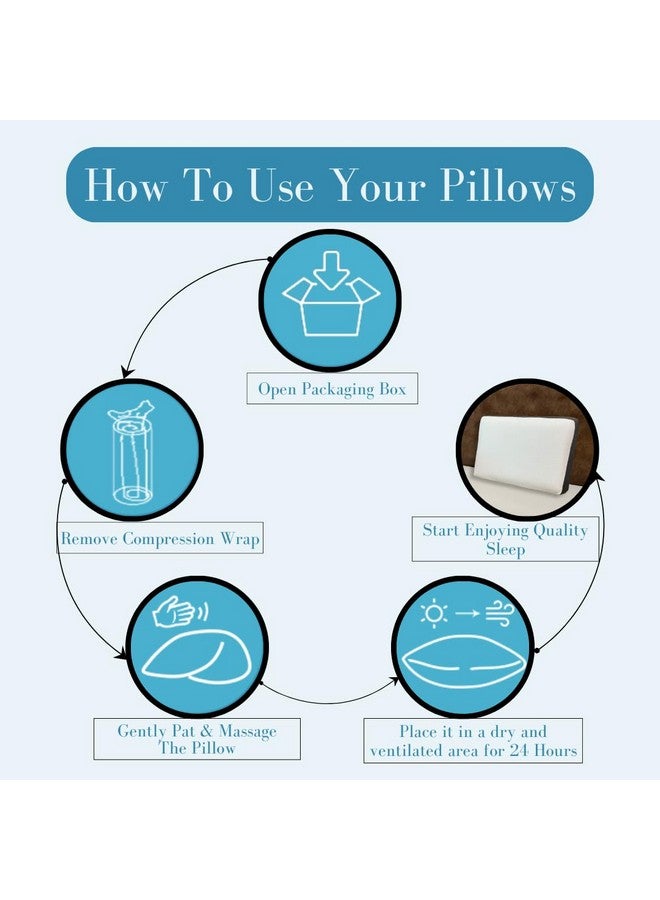 Cushio™ Cooling Gel Memory Foam Pillow | Size 24"x16"x3.5" (Set of 1) Cervical Pillow for Relieving Neck & Shoulder Pain with Free Pillow Cover (White & Grey) - Image 3