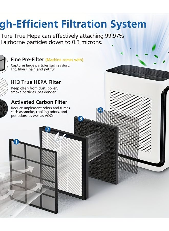 Levoit Vital 200S Replacement Filter 3 in 1 HEPA Activated Carbon 15 3 x 13 3 - Image 5