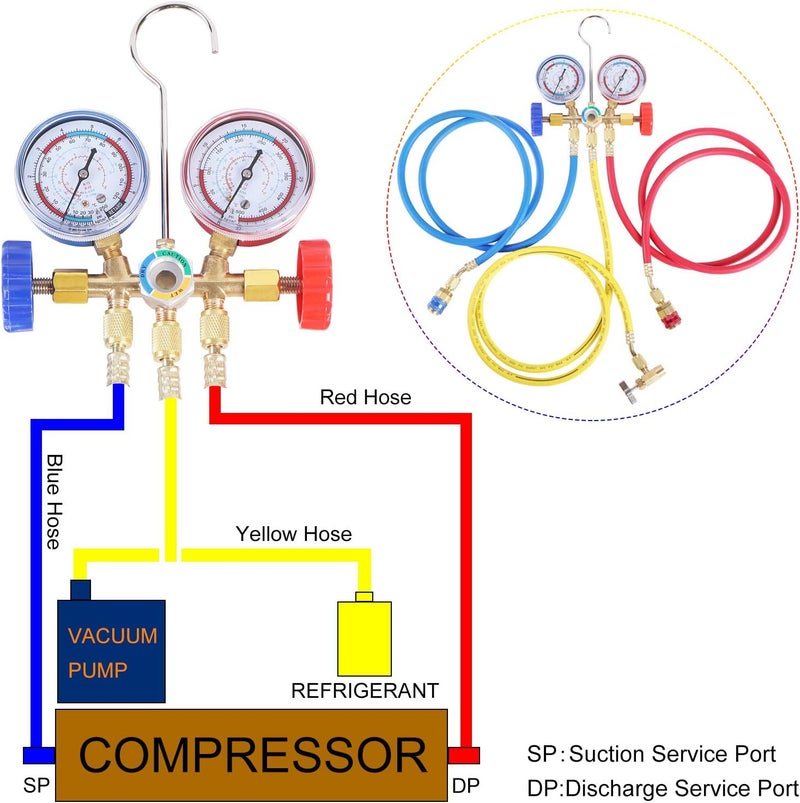 JIFETOR 3 Way AC Manifold Gauge Set with 5FT Hoses and Quick Couplers for R12 R22 R404A R134A Refrigerants - Image 3