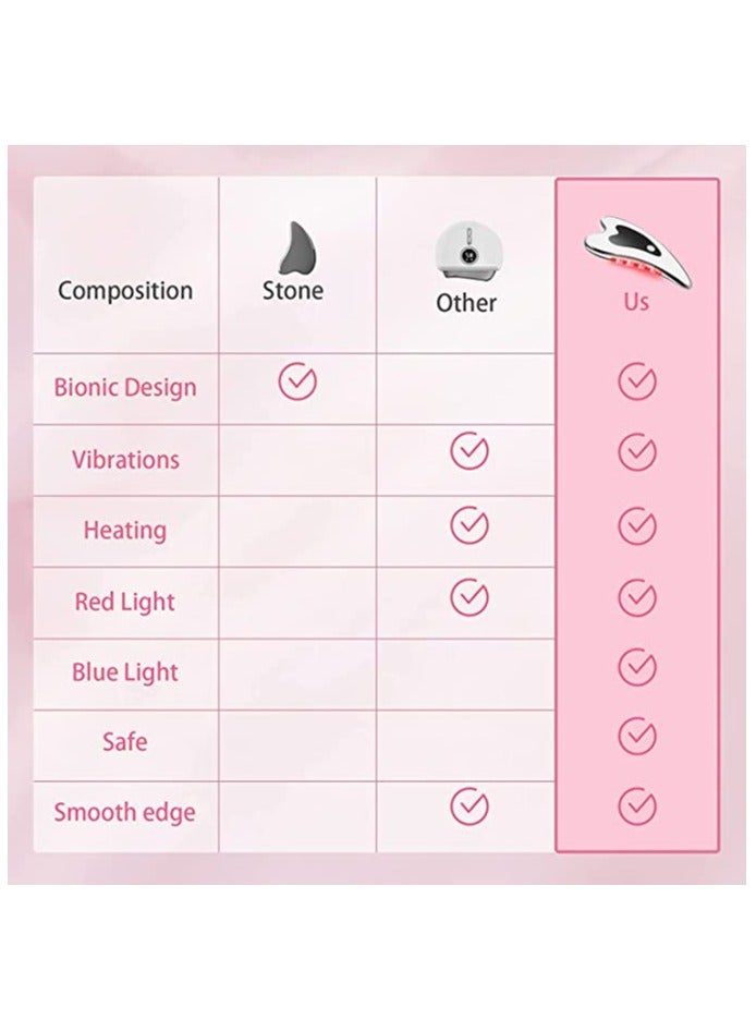 Excefore Electric Gua Sha Gua Sha Facial Massager Double Chin Reducer Heated & Vibration & Red Light Face Massager for Anti-Aging Wrinkle Removal Eye Puffiness Skin Lift Tension Relief Neck Removal Act - Image 2