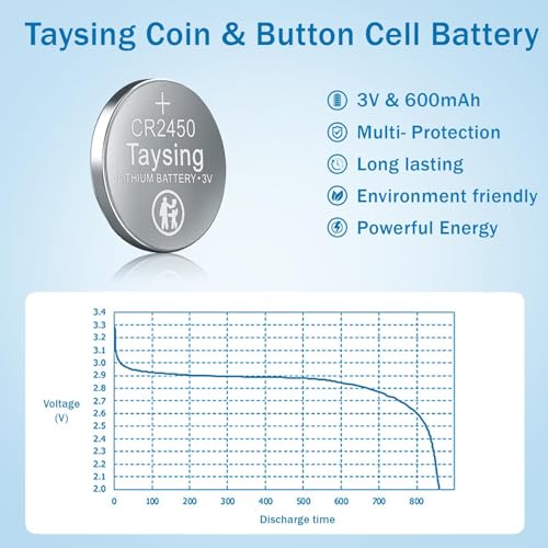 Taysing 50 Pack 3V High Capacity Lithium Button Coin Cell Batteries CR2450 ECR2450 Used in Most Electronic Devices - Image 5