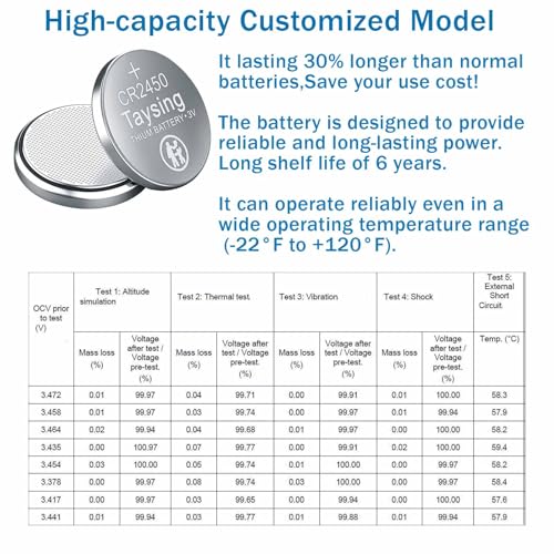 Taysing 50 Pack 3V High Capacity Lithium Button Coin Cell Batteries CR2450 ECR2450 Used in Most Electronic Devices - Image 3
