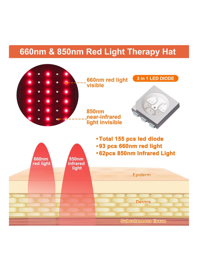 SOLARAE Red Light Therapy Hat for Hair Regrow Brain Relax Cap Body Pain Relief, Infrared Light Hat Near IR Therapy Hat Healing Light Hat with 155 LEDs Migraine Relief Device,Treat Thinning Hair - Image 3