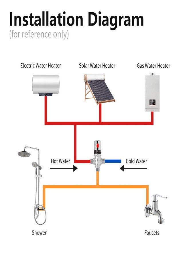 WiseWater 3/4 NPT Thermostatic Mixing Valve, Chrome Plated Brass 3-way Constant Temperature Control, Fahrenheit Scale Mark for Bathroom Faucet and Shower Water - Image 5