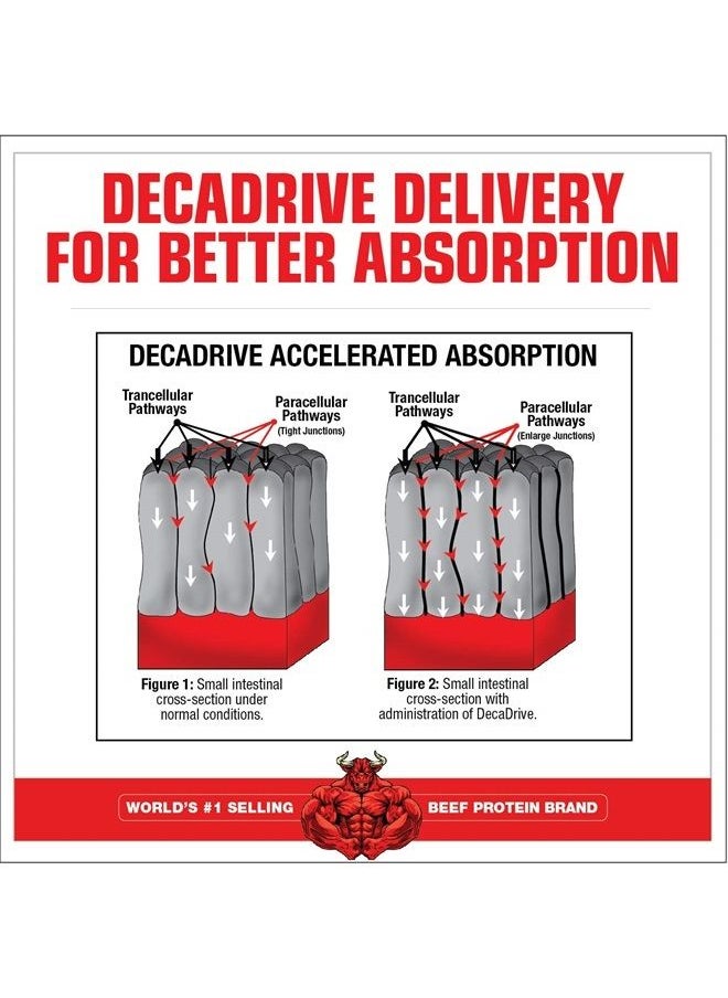 MUSCLEMEDS Amino DECANATE, Intra, Post Workout Drink, Full Spectrum Amino Acid Complex, Leucine, Muscle Recovery, Fruit Punch, 30 Servings  - Image 3