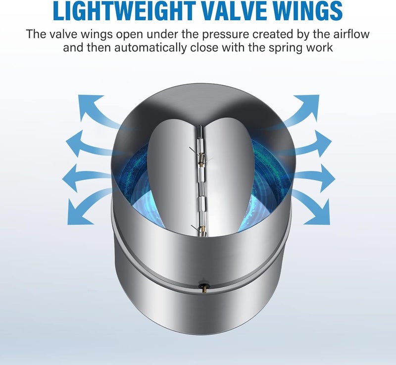 iPower آي باور 4 بوصة غطاء خلفي لمنع التدفق العكسي مع إدخال مجرى هواء أحادي الاتجاه مزود بشفرات قابلة للطي محملة بنابضين - Image 3