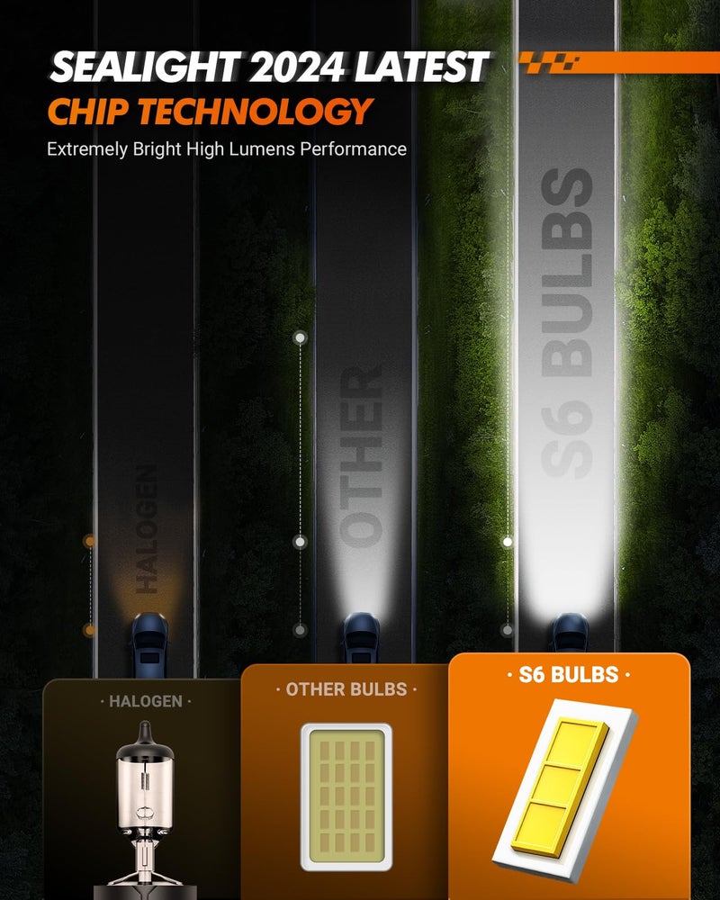 SEALIGHT H7 Bulbs 1:1 Design, 36000LM Ultra-Bright S6 H7 Dual Bulbs No Adapter Required No Cordless, 6500K White Light, 60000+Long Lifespan, Plug-N-Play, Driving Fog Spot Light Assemblies, Pack of 2 - Image 3