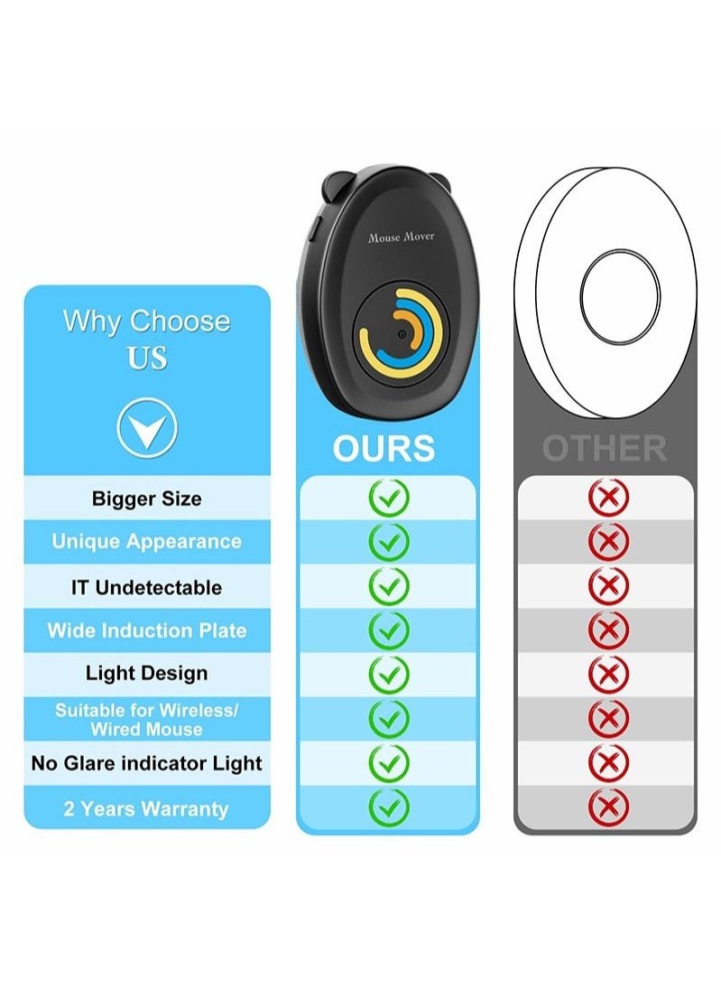 Aikanbo - Mouse Jiggler Undetectable, Mouse Jiggler Device, Simulate Automatically Mouse Movement to Keep Laptop or Computer Awakening, Drive-Free, Simple Operation with ON/Off Switch - Image 1