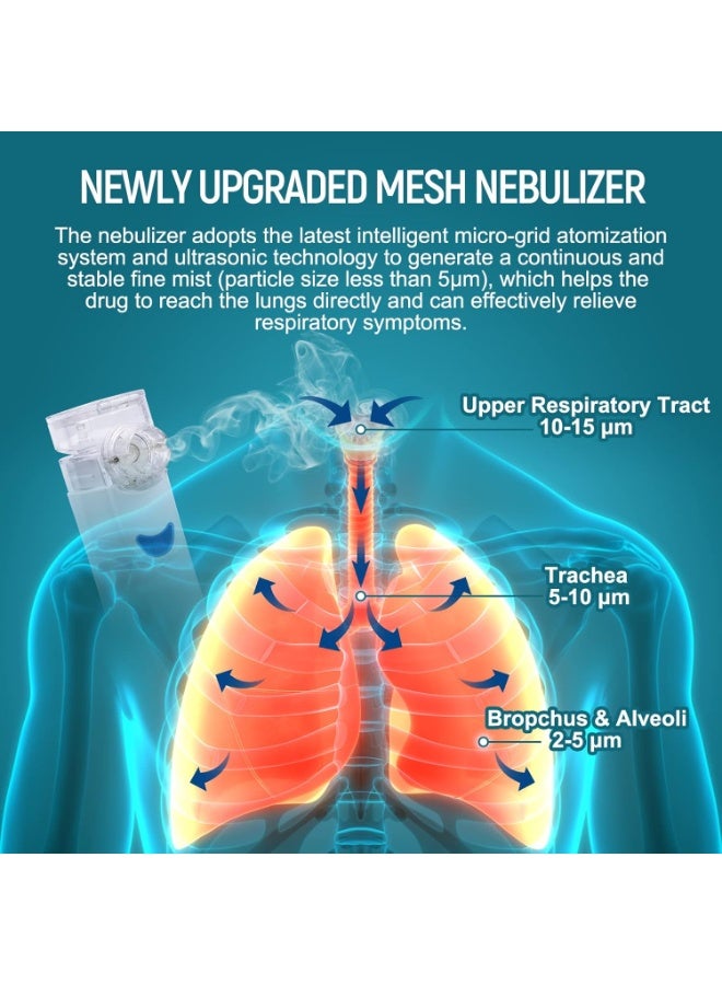 Vibo Portable Inhaler for Adults & Kids – Quiet & Easy-to-Use Nebulizer with Mouthpiece & Masks for Daily Relief - Image 3