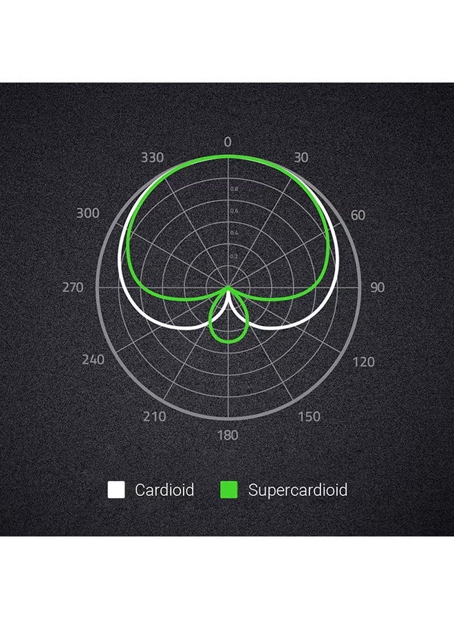 RAZER Seiren X High Quality Stereo HD Microphone Black - Image 3