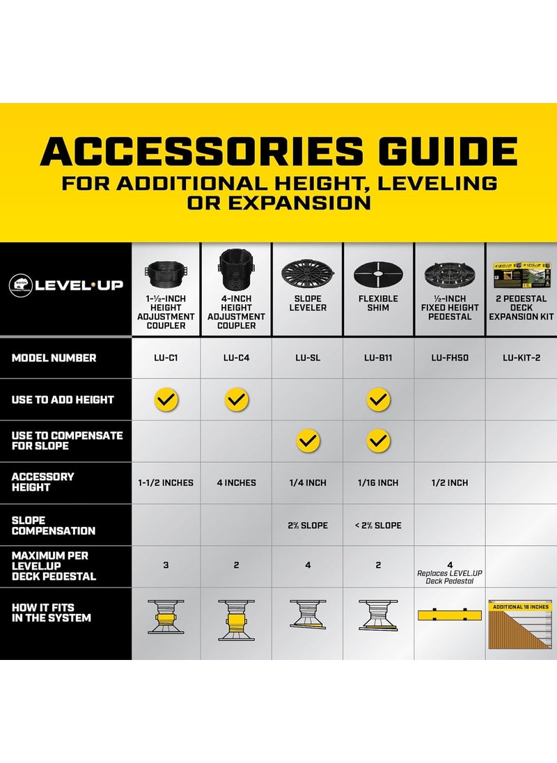 Dap BISON 7079806012 LevelUp Pedestal System Accessory Slope Leveler Black  - Image 5