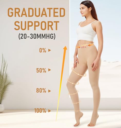 NURCOM 2030 mmHg Compression Pantyhose for Women Men Open Toe Medical Compression Stockings Waist High Opaque Compression Tights Graduated Support for Edema Varicose Veins Swelling Pregnant - Image 5
