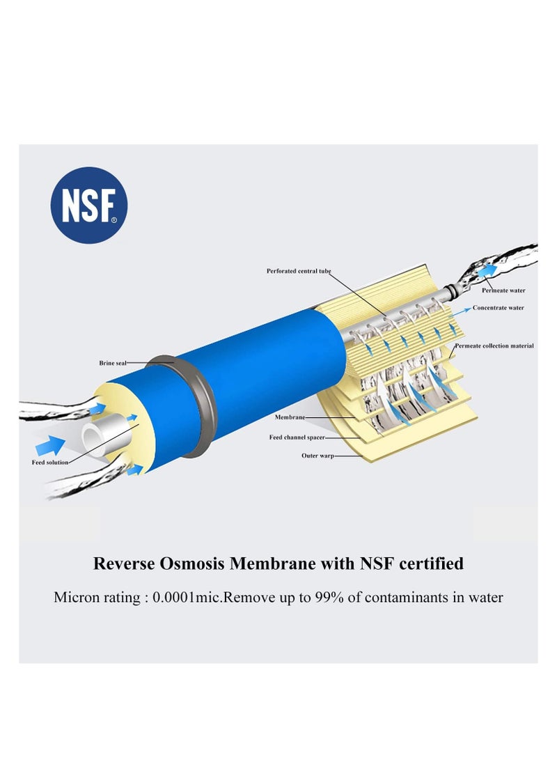 Aquaphor Hidrotek 150GPD RO Membrane  - Image 2