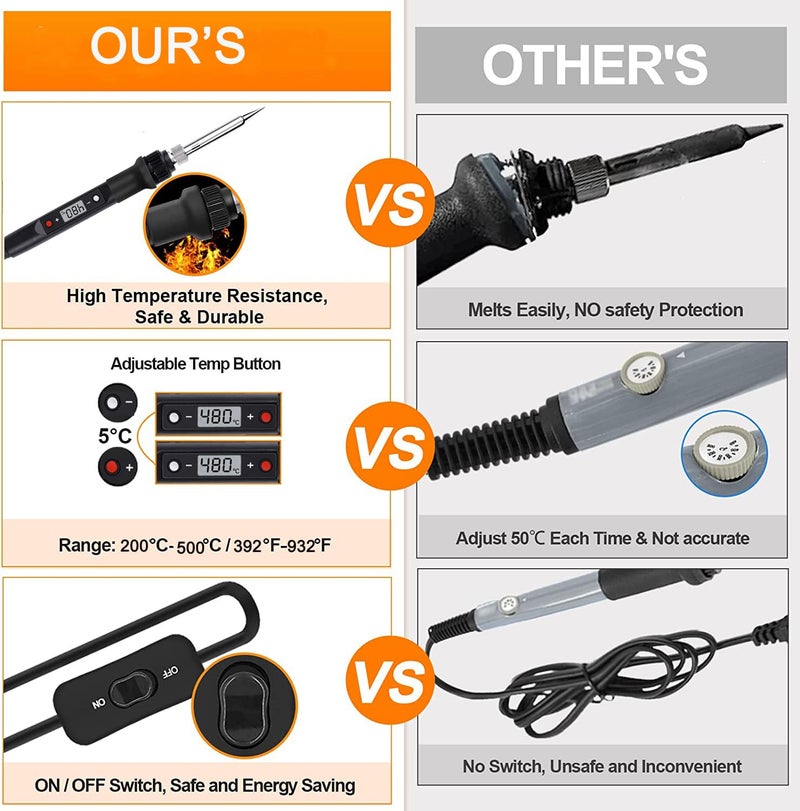 Serplex® Soldering Iron Kit with 5 Different Soldering Tips, 80W/220V 200-500°C Temperature Adjustable Soldering Iron with LCD Digital Display Welding Tool Fast Heating Solder Iron - Image 3