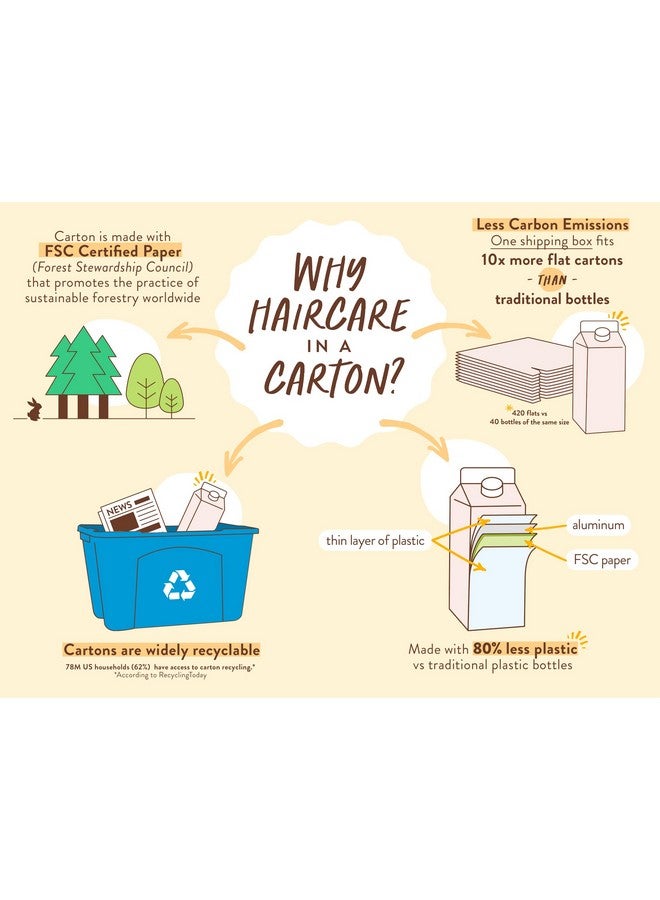 بابو بوتانيكالز شامبو المانجو والكركديه المغذي للشعر الجاف التالف والمعالج بالألوان، يرطب وينعم، خميرة فاكهة العاطفة لفروة الرأس، كرتون مقاوم للماء مع بلاستيك أقل بنسبة 80%، نباتي نباتي - Image 3