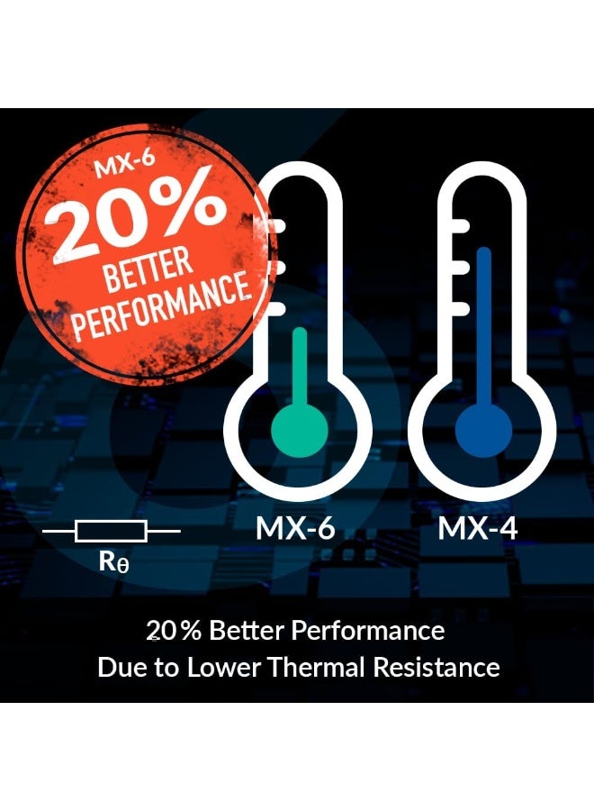 MX-6 (4g) اللصق الحراري الأداء النهائي, الكمبيوتر المحمول بطاقة الرسومات تبديد الحرارة اللصق, المتانة الطويلة, التطبيق الآمن, مناسبة لجهاز المعالجة المركزية, وحدات الألعاب, بطاقات الرسومات, أجهزة الكمبيوتر المحمولة - Image 3