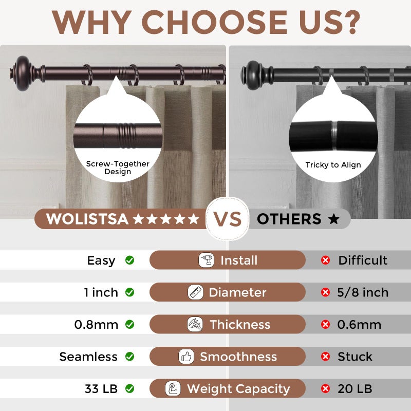Wolistsa Bronze Curtain Rods for Windows 48 to 84 Inch, Decorative Heavy Duty Single-Side Adjustable 1'' Antique Brown Curtain Rod, Vintage Rustic Metal Drapery Pole for Farmhouse Bedroom Living Room - Image 4