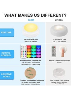 Alruht 6 Pack LED Puck Lights with Remote Control, Wireless Under Cabinet Lighting, Battery Powered Lights, Stick on Lights, Color Changing Lights with Dimmer and Timer  - Image 2