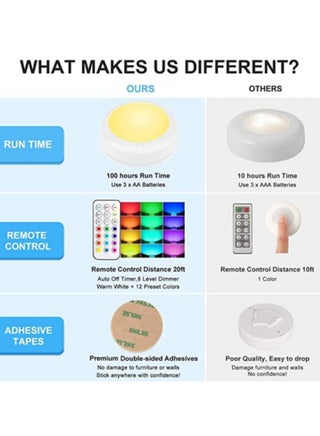 6 Pack LED Puck Lights with Remote Control, Wireless Under Cabinet Lighting, Battery Powered Lights, Stick on Lights, Color Changing Lights with Dimmer and Timer - view 2